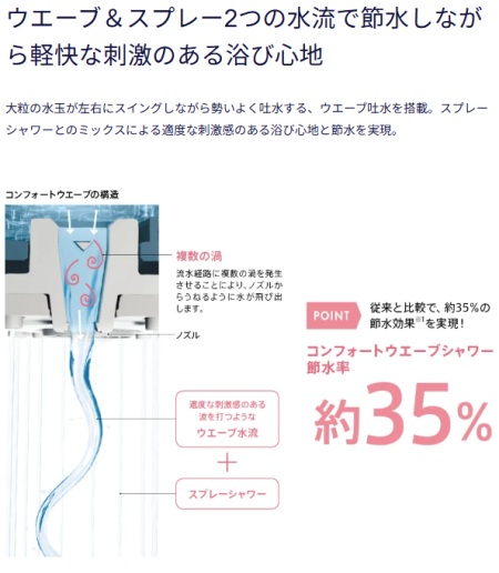 コンフォートウェーブシャワー