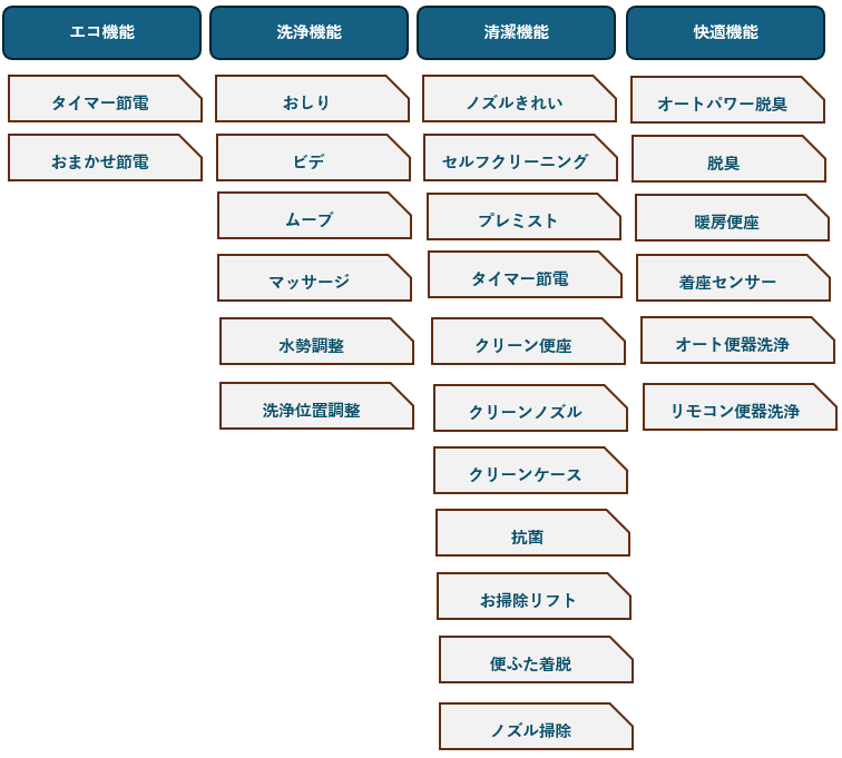 ネオレストRS1