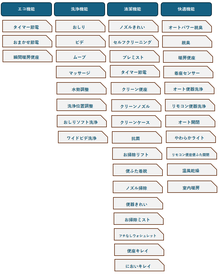 ネオレストAS2機能紹介