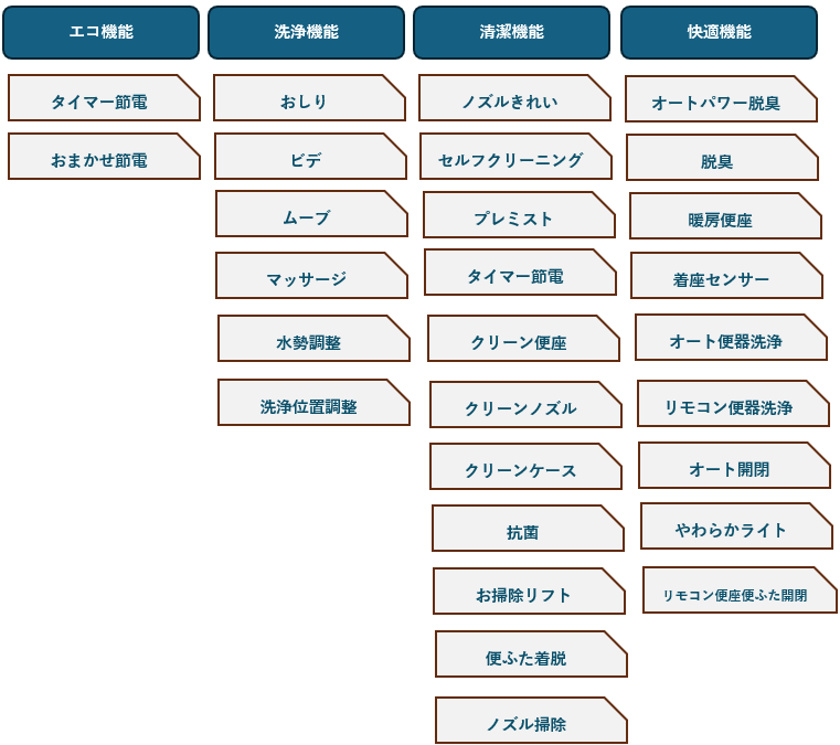 ネオレストR2