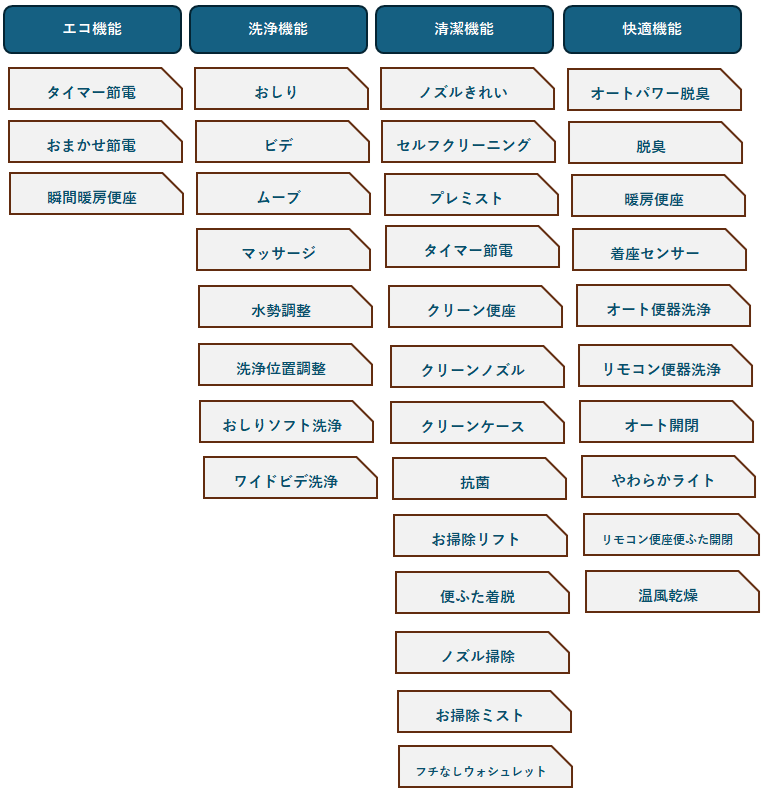 ネオレストLS2