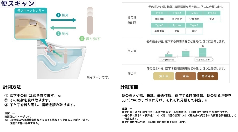 便スキャン
