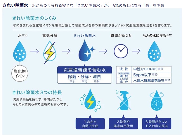 きれい除菌