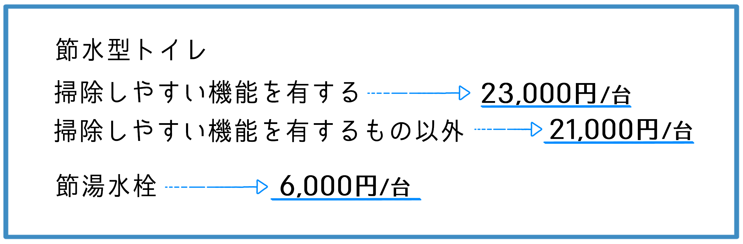 住宅省エネ2025キャンペーン　子育てグリーン住宅支援事業　エコ住宅設備の設置　節水型トイレ
