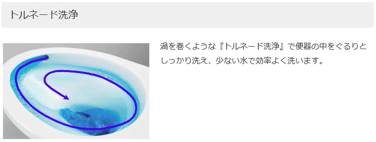 トルネード洗浄