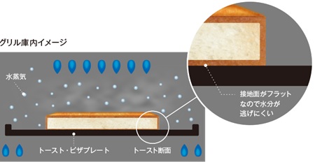 ガス×プレート