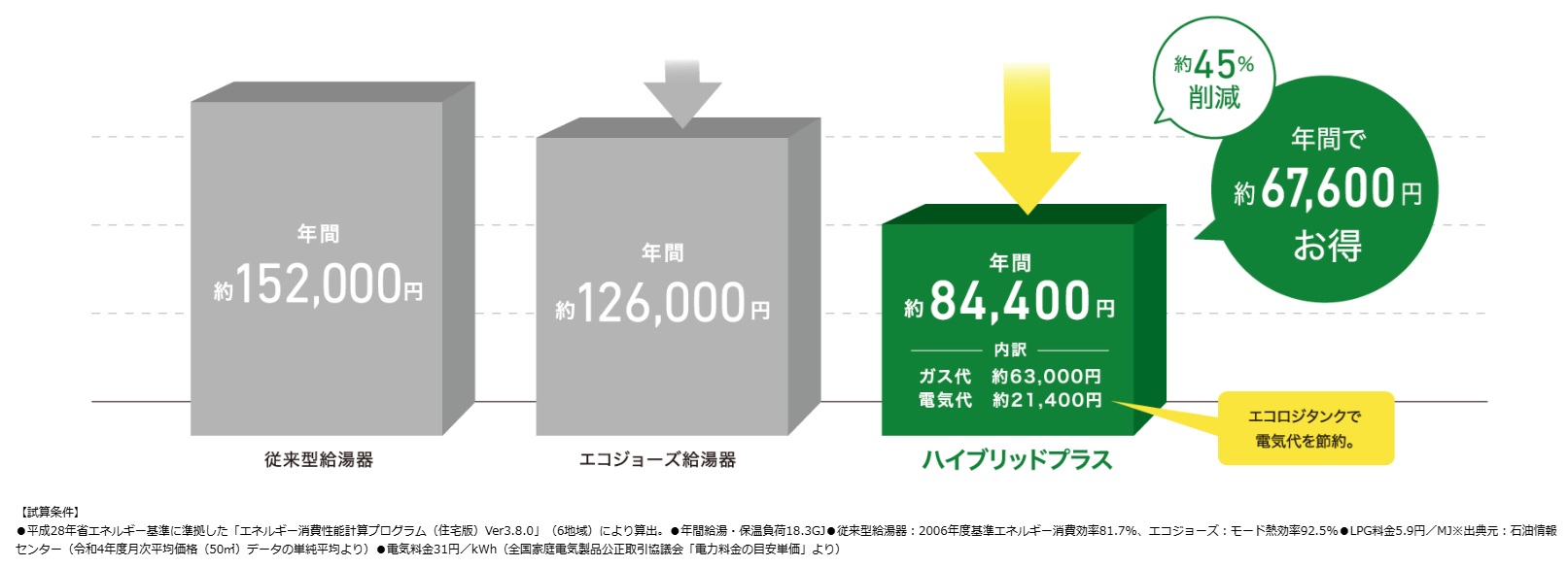 コストメリット