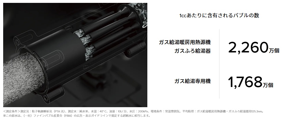 ウルトラファインバブルの特徴１