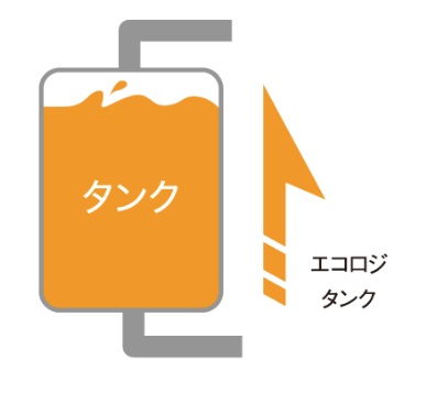 エコロジタンク