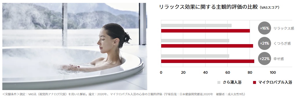 マイクロバブルの特徴3