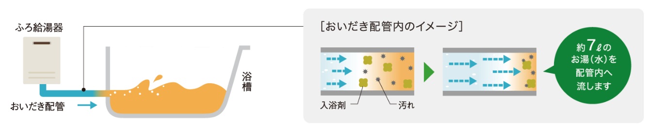 安心配管クリーン機能