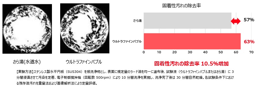 頑固な油汚れ