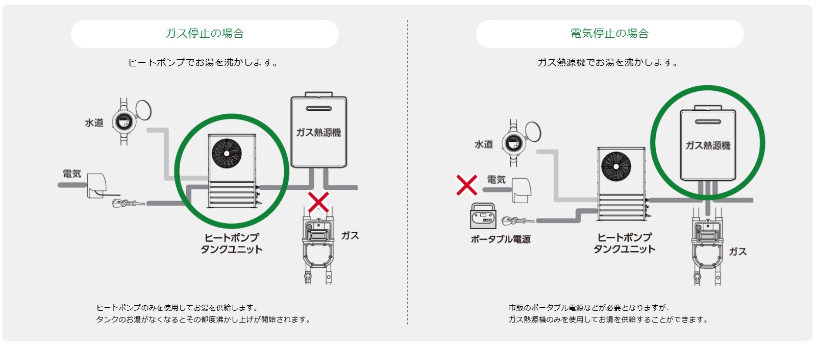 レジリエス強化