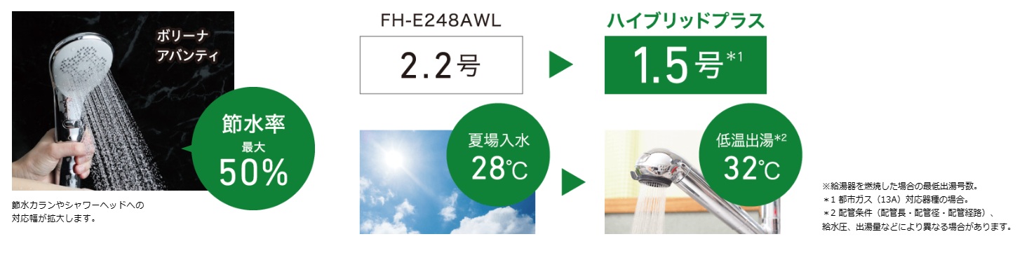 安定したお湯を快適に