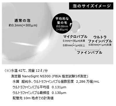 ウルトラファインバブルの特徴１