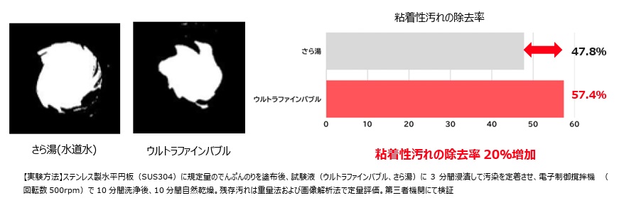 シンクのベタつき掃除