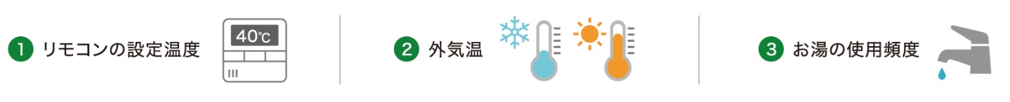 タンクの沸かし上げ温度