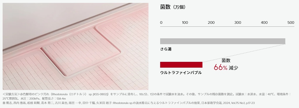 ウルトラファインバブルの特徴２