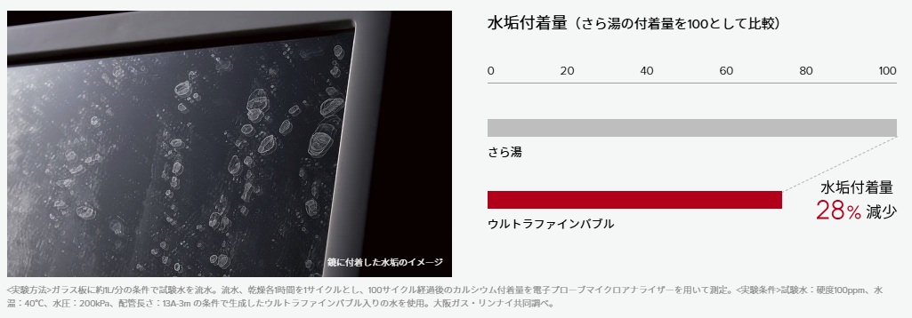 ウルトラファインバブルの特徴３
