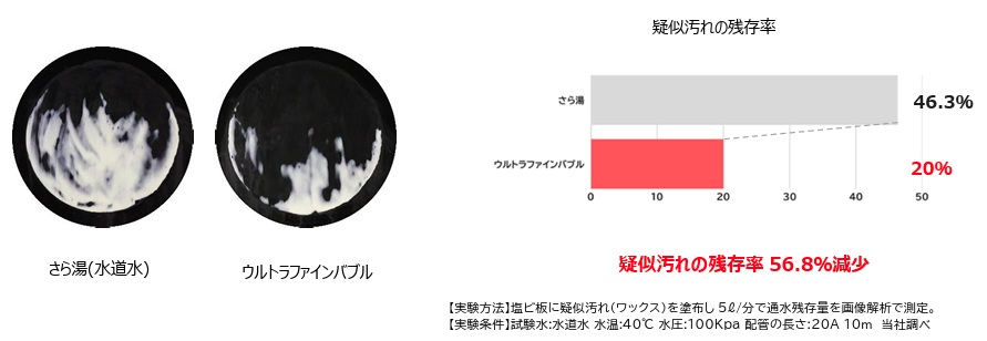 見えない排水管の汚れをすっきり清潔