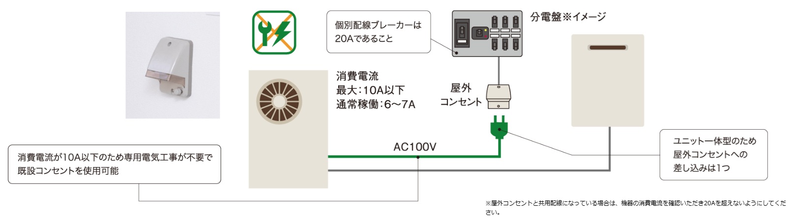 電源工事が不要